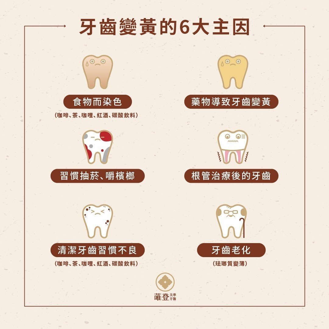 牙齒變黃的六大原因｜高雄蓶登牙醫診所